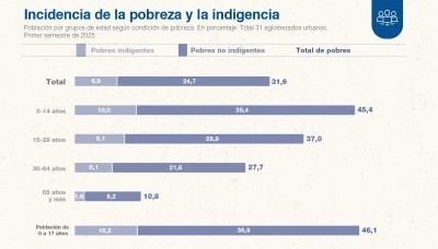 Economía