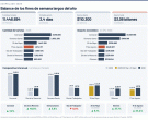 CAME: el fin de semana largo movilizó a más de 1 millón de turistas